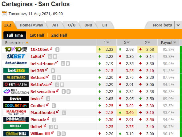 Cartagines Deportiva vs AD San Carlos