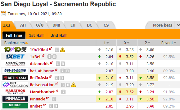 San Diego Loyal vs Sacramento