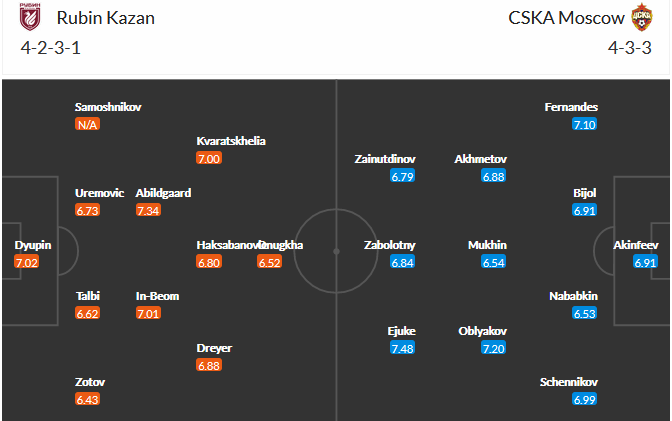 Rubin Kazan vs CSKA Moscow