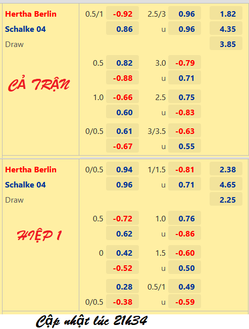 CHỐT KÈO trực tiếp trận Hertha Berlin vs Schalke 04, 22h30 ngày 23/10: VĐQG Đức