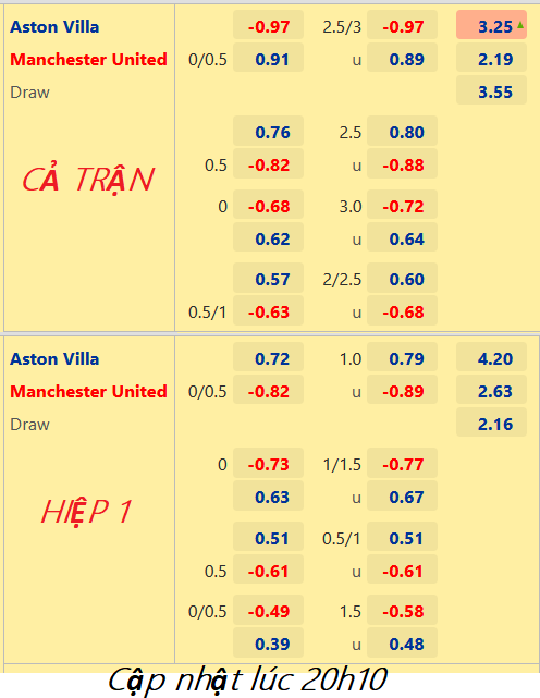 CHỐT KÈO trực tiếp trận Aston Villa vs Man Utd, 21h00 ngày 6/11: Ngoại hạng Anh