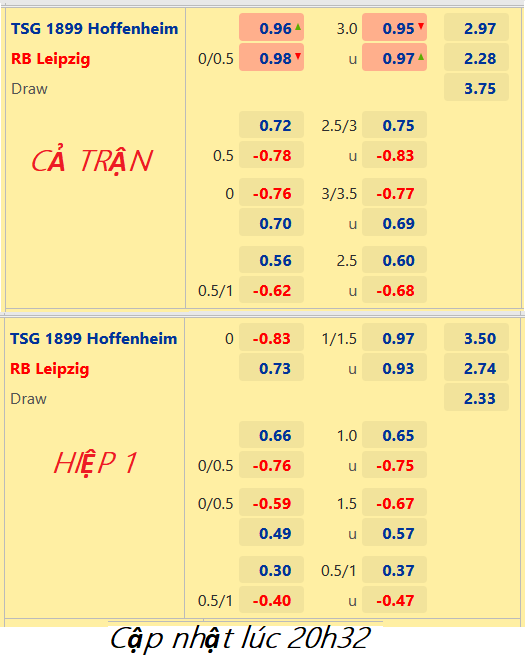 CHỐT KÈO trực tiếp trận Hoffenheim vs RB Leipzig, 21h30 ngày 5/11: VĐQG Đức