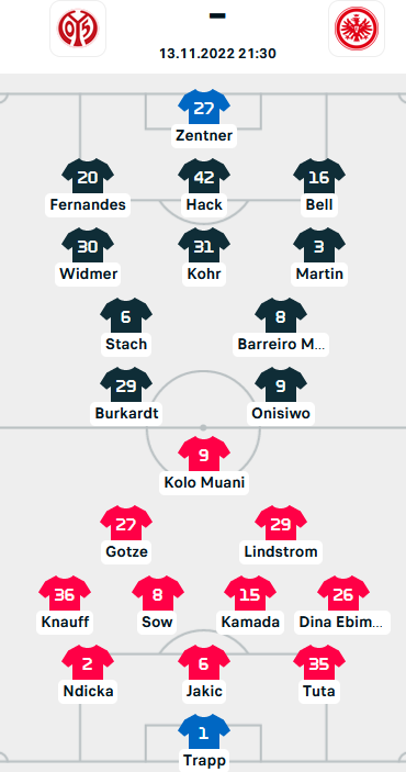 ĐỘI HÌNH RA SÂN trận Mainz vs Eintracht Frankfurt, 21h30 ngày 13/11: VĐQG Đức