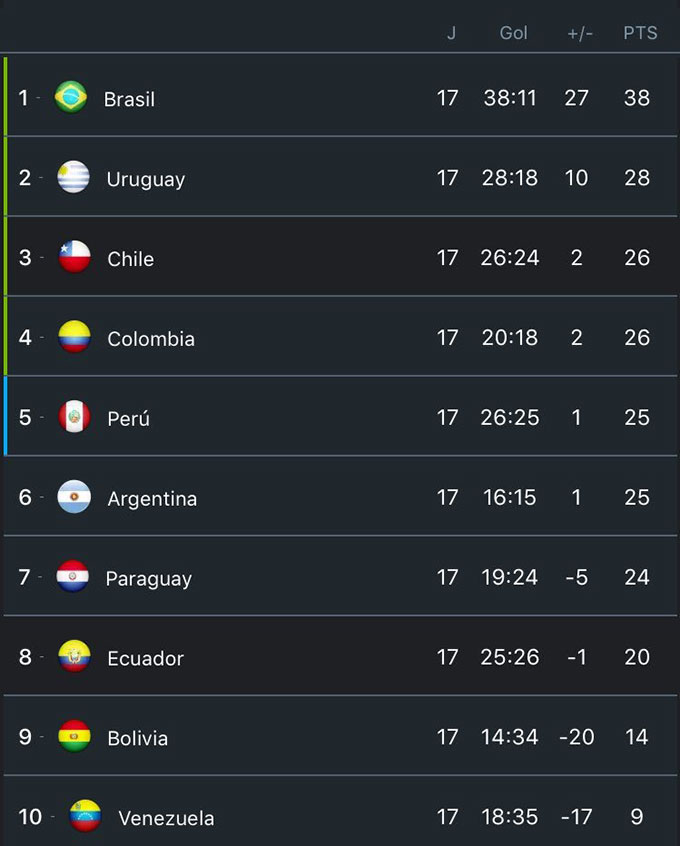 Nhận định Uruguay vs Bolivia