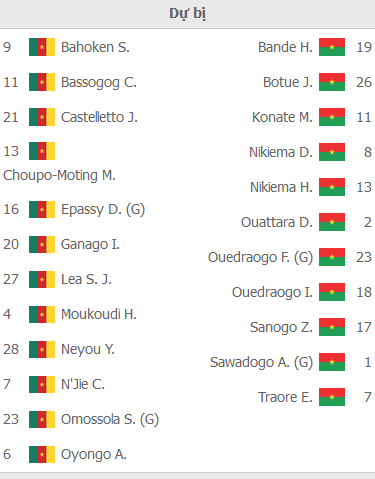 ĐỘI HÌNH RA SÂN trận Cameroon vs Burkina Faso