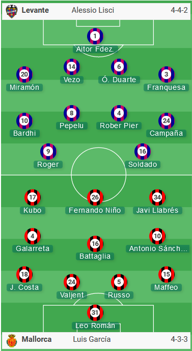 ĐỘI HÌNH RA SÂN trận Levante vs Mallorca