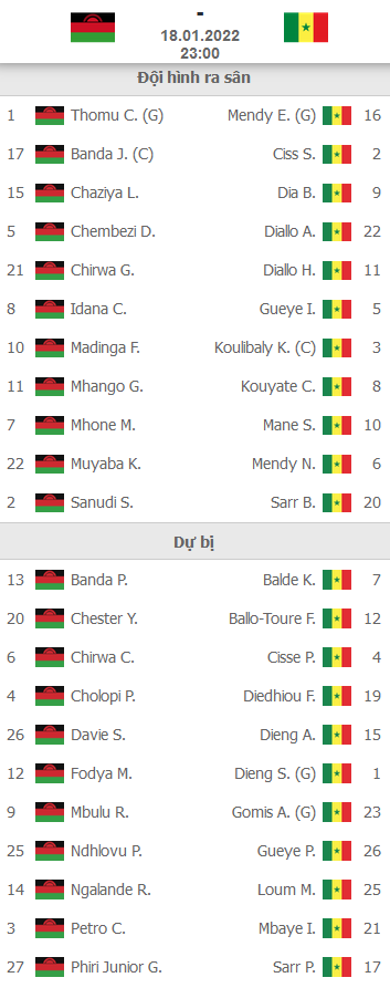 ĐỘI HÌNH RA SÂN trận Malawi vs Senegal