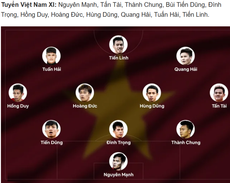 ĐỘI HÌNH RA SÂN trận Việt Nam vs Trung Quốc