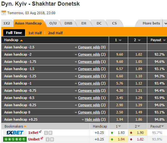 Nhận định bóng đá Dynamo Kiev vs Shakhtar Donetsk, 23h00 ngày 3/8: VĐQG Ukraine