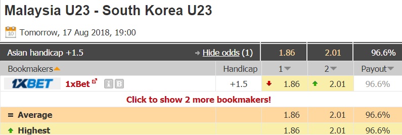 Soi kèo bóng đá U23 Malaysia vs U23 Hàn Quốc