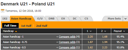 Nhận định U21 Đan Mạch vs U21 Ba Lan, 23h00 ngày 12/10