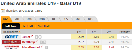 Nhận định bóng đá U19 UAE vs U19 Qatar, 16h00 ngày 18/10: U19 châu Á