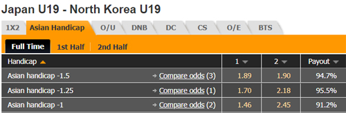 Nhận định U19 Nhật Bản vs U19 Triều Tiên, 19h00 ngày 19/10