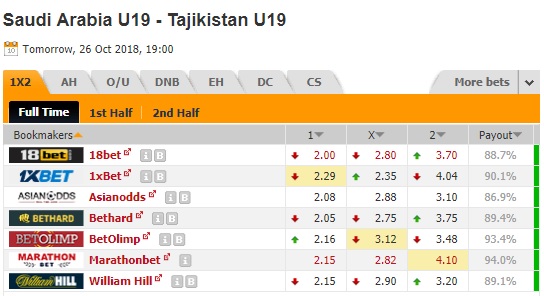Nhận định bóng đá U19 Saudi Arabia vs U19 Tajikistan, 19h00 ngày 26/10: U19 Châu Á