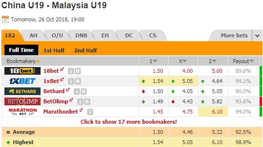 Nhận định bóng đá U19 Trung Quốc vs U19 Malaysia, 19h00 ngày 26/10: VCK U19 Châu Á 