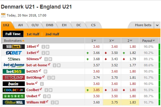 Nhận định U21 Đan Mạch vs U21 Anh, 0h00 ngày 21/11: Giao hữu quốc tế