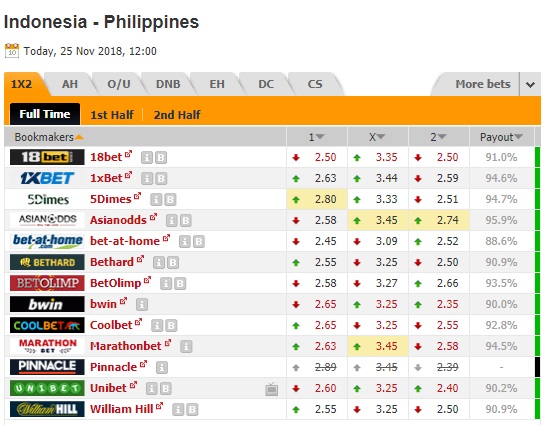 Nhận định Indonesia vs Philippines, 19h00 ngày 25/11: AFF Suzuki Cup