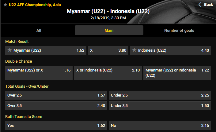 Nhận định U22 Myanmar vs U22 Indonesia, 15h30 ngày 18/2: U22 Đông Nam Á