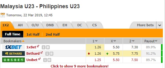 Nhận định U23 Malaysia vs U23 Philippines, 19h45 ngày 22/3: U23 châu Á