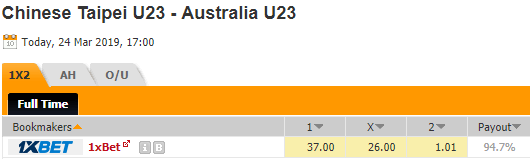 Nhận định bóng đá U23 Đài Loan vs U23 Australia, 17h00 ngày 24/3: Vòng loại U23 châu Á
