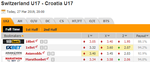 Nhận định bóng đá U17 Thụy Sỹ vs U17 Croatia, 20h00 ngày 27/3: Vòng loại U27 châu Âu