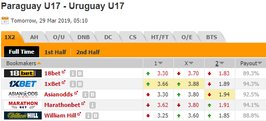 Nhận định bóng đá U17 Paraguay vs U17 Uruguay, 05h10 ngày 29/3: U17 Nam Mỹ