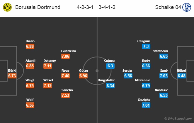Nhận định Dortmund vs Schalke, 20h30 ngày 27/4: VĐQG Đức