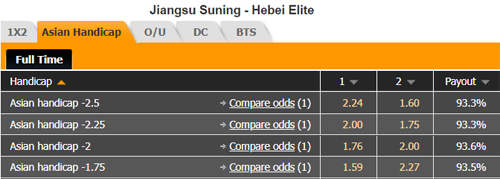 Nhận định Jiangsu Suning vs Hebei Elite, 18h35 ngày 02/5