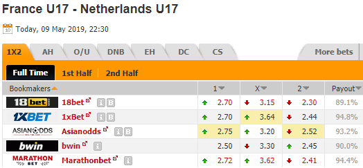 Nhận định U17 Pháp vs U17 Hà Lan, 22h30 ngày 9/5: U17 châu Âu