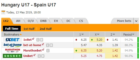Nhận định U17 Hungary vs U17 Tây Ban Nha, 01h00 ngày 14/5: U17 châu Âu