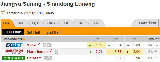Nhận định bóng đá Jiangsu Suning vs Shandong Luneng, 18h35 ngày 29/5: Cúp FA Trung Quốc