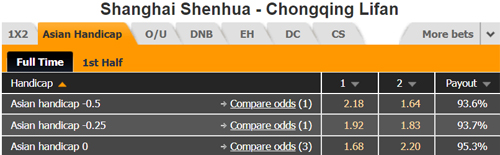 Nhận định Shanghai Shenhua vs Chongqing Lifan, 19h00 ngày 29/5