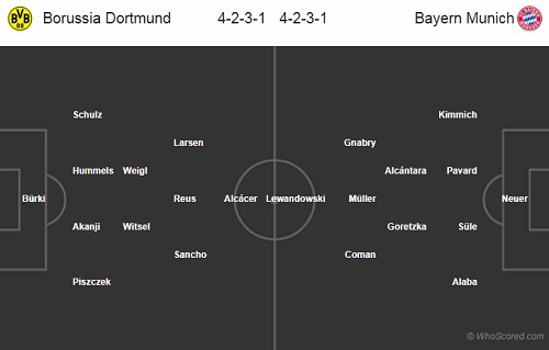 Nhận định Dortmund vs Bayern Munich, 01h30 ngày 04/8