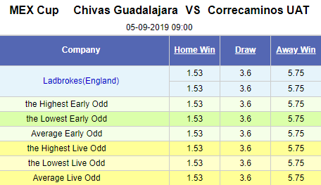 Nhận định bóng đá Chivas Guadalajara vs Correcaminos UAT, 09h00 ngày 5/9: Cúp QG Mexico