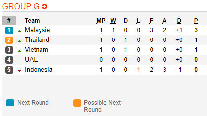 Nhận định bóng đá Indonesia vs Thái Lan, 19h30 ngày 10/9: Vòng loại World Cup 2022