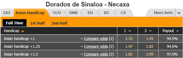 Nhận định Dorados Sinaloa vs Necaxa, 09h00 ngày 23/10