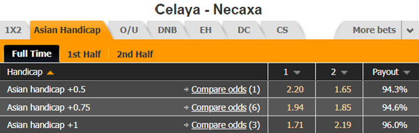 Nhận định Celaya vs Necaxa, 08h00 ngày 07/11