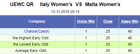 Nhận định bóng đá Nữ Italia vs Nữ Malta, 20h15 ngày 12/11: Vòng loại Euro nữ