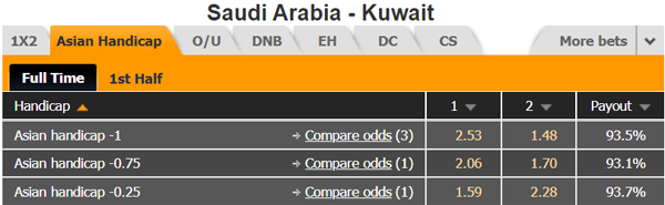 Nhận định Saudi Arabia vs Kuwait, 00h00 ngày 28/11