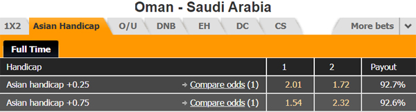 Nhận định Oman vs Saudi Arabia, 00h00 ngày 03/12