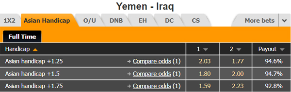 Nhận định Yemen vs Iraq, 21h30 ngày 02/12