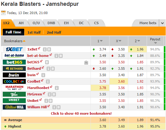Nhận định bóng đá Kerala Blasters vs Jamshedpur, 21h00 ngày 13/12: Indian Super League