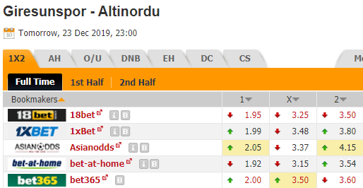 Nhận định bóng đá Giresunspor vs Altinordu, 23h00 ngày 23/12: Hạng 2 Thổ Nhĩ Kỳ