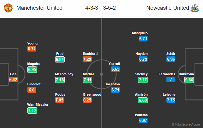 Nhận định bóng đá Man Utd vs Newcastle, 00h30 ngày 27/12: Ngoại hạng Anh