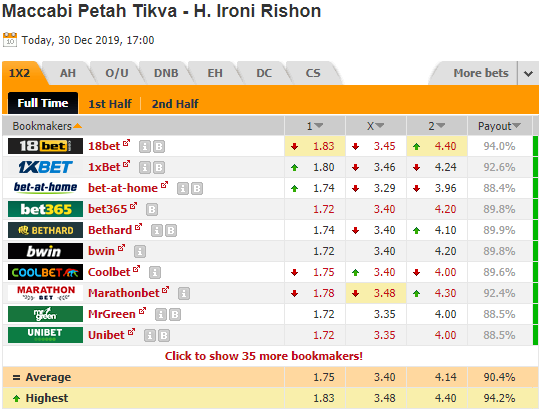 Nhận định bóng đá Maccabi Petah Tikva vs Hapoel Ironi Rishon, 00h00 ngày 31/12: Hạng 2 Israel