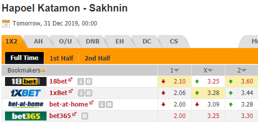 Nhận định bóng đá Hapoel Katamon vs Sakhnin, 00h00 ngày 31/12: Hạng 2 Israel