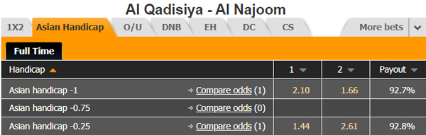 Nhận định Al Qadisiya vs Al Nojoom, 21h35 ngày 31/12