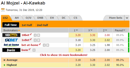 Nhận định bóng đá Al Mojzel vs Al Kawkab, 19h20 ngày 31/12: Hạng 2 Ả Rập Xê Út