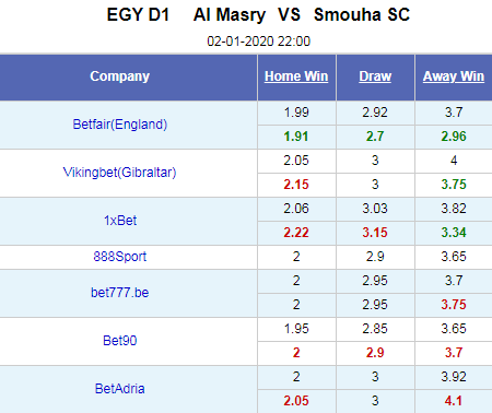 Nhận định bóng đá El Masry vs Smouha, 22h00 ngày 2/1: VĐQG Ai Cập