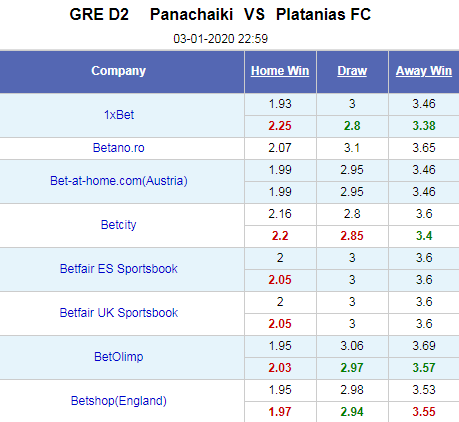 Nhận định bóng đá Panachaiki vs Platanias, 23h00 ngày 3/1: Hạng 2 Hy Lạp